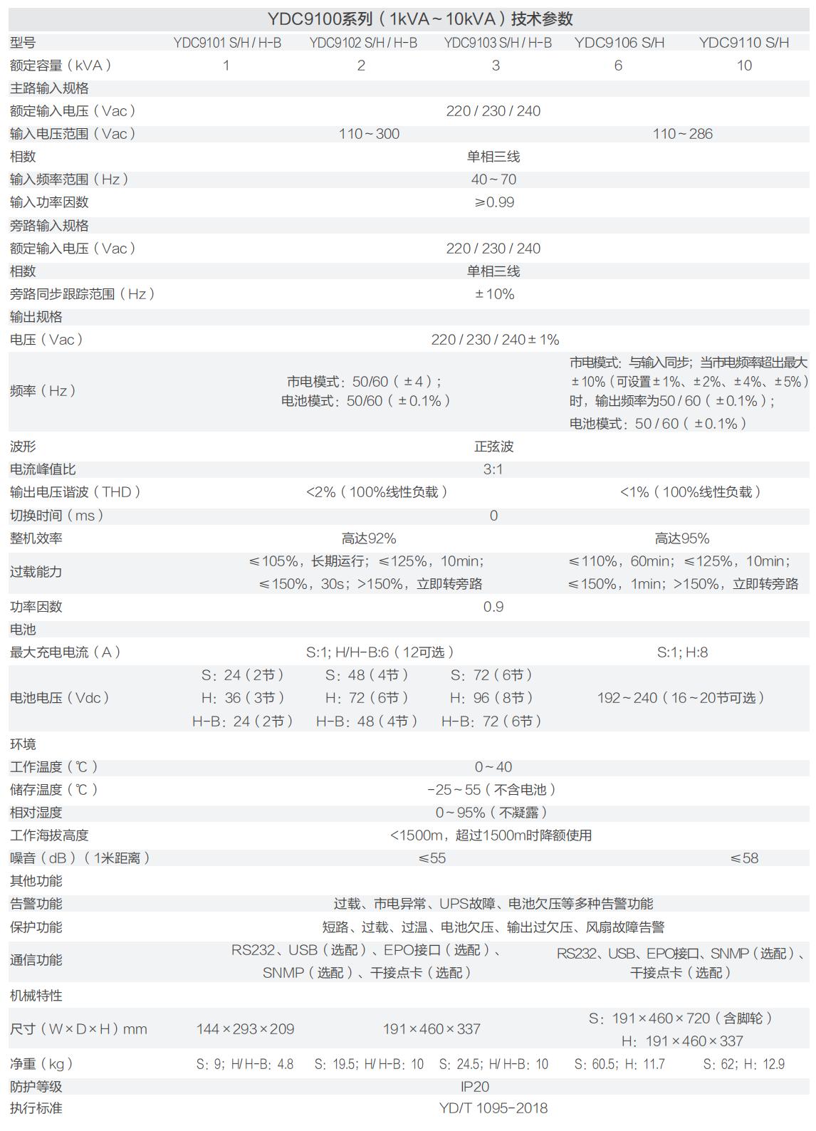 ydc9100系列参数