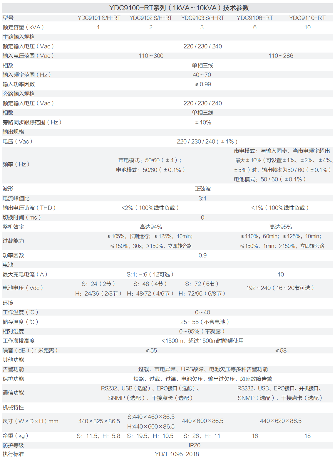YDC9100-RT系列参数