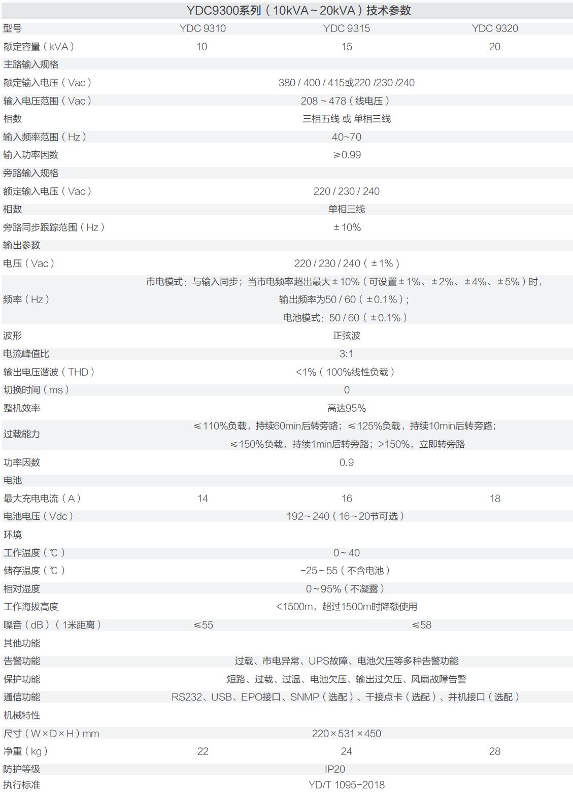 YDC9300系列（三进单出10-20kva）参数