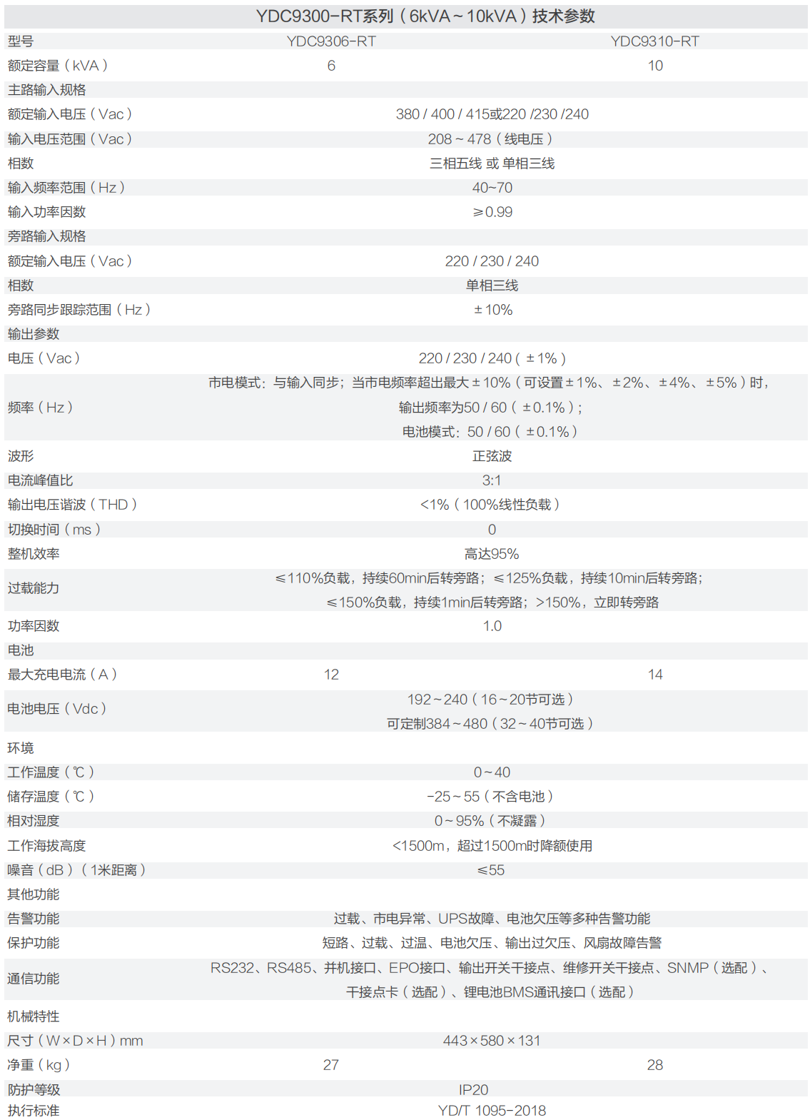 YDC9300-RT系列(三进单出6-10KVA)参数