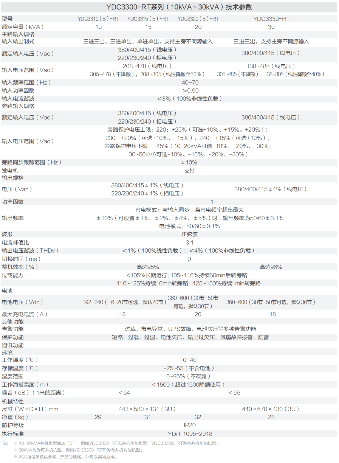 YDC3300-RT系列三进三出10-30KVA参数