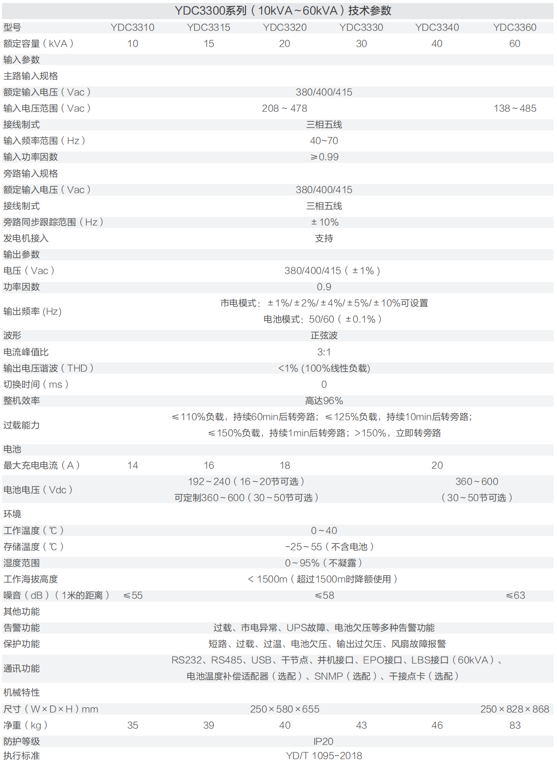 YDC3300系列三进三出10-60KVA参数