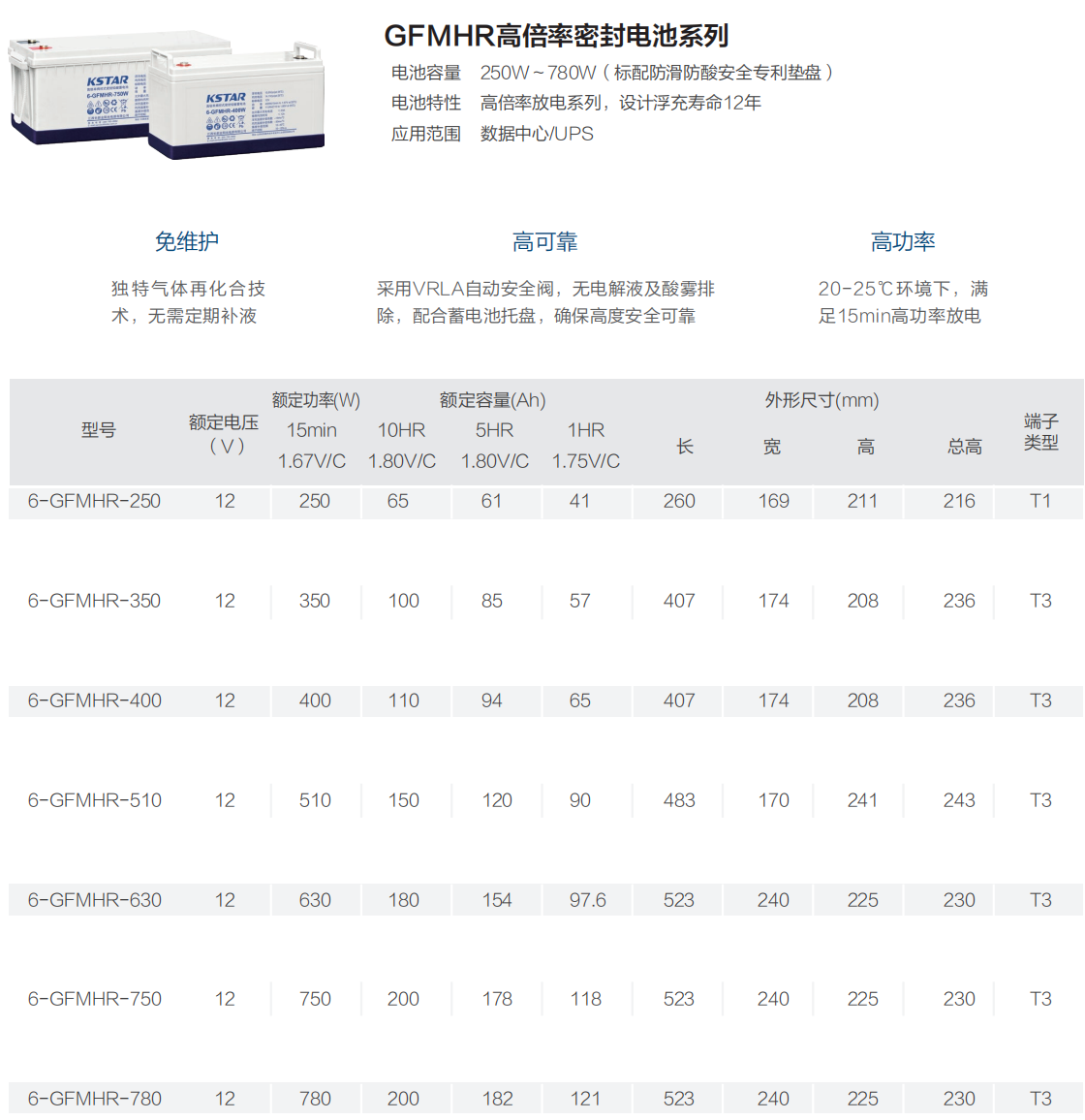 GFMHR高倍率蓄电池系列参数