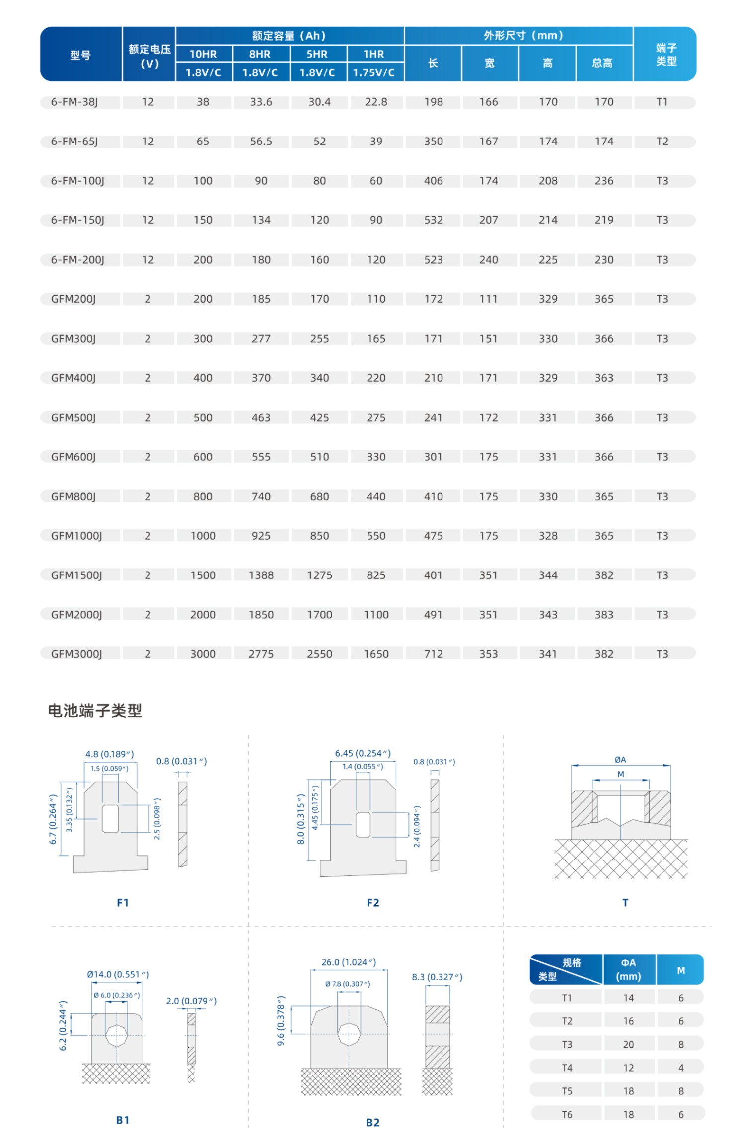 AGEL密封胶体电池系列38-3000AH参数