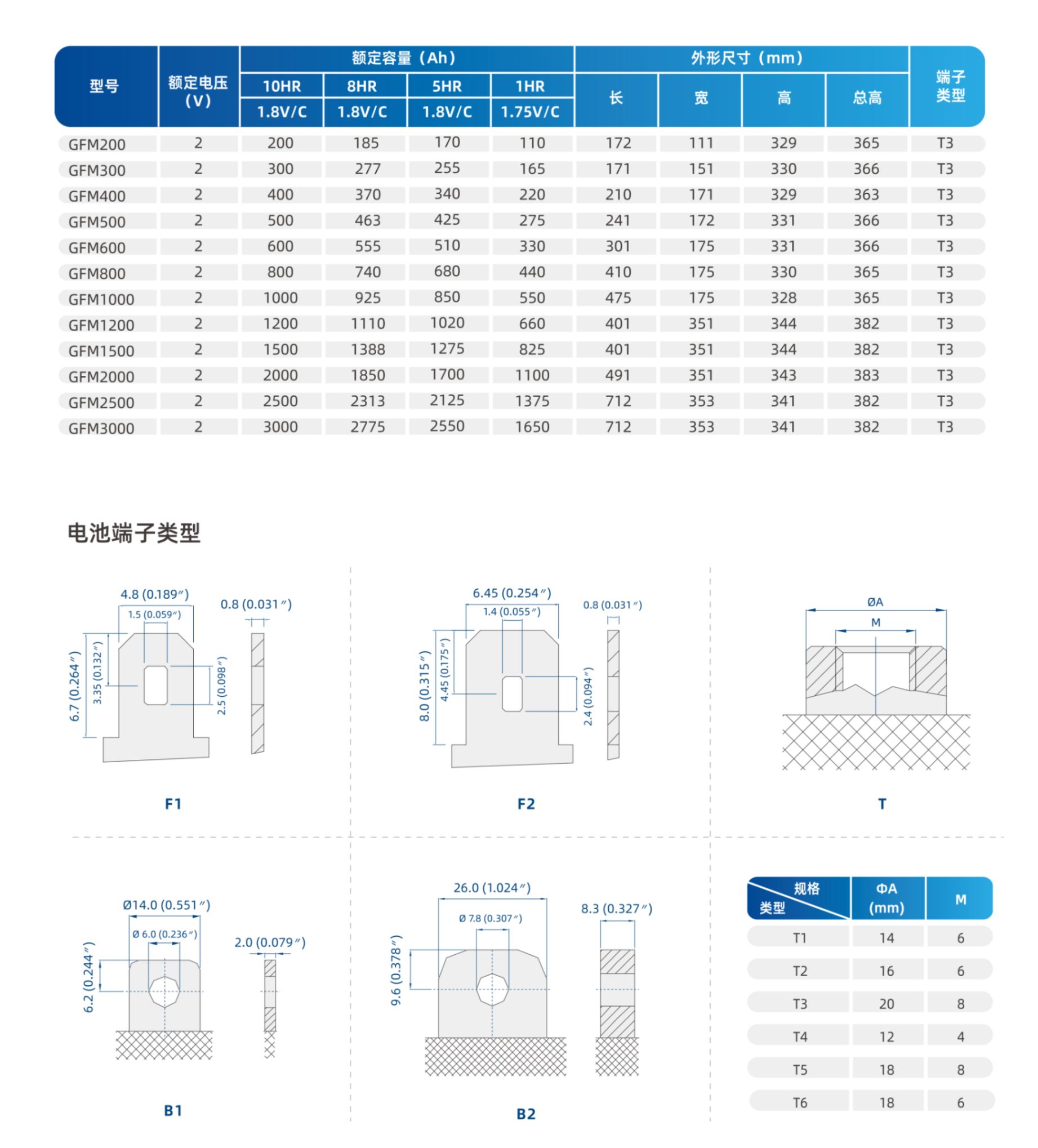 GFM密封电池系列200-3000AH参数