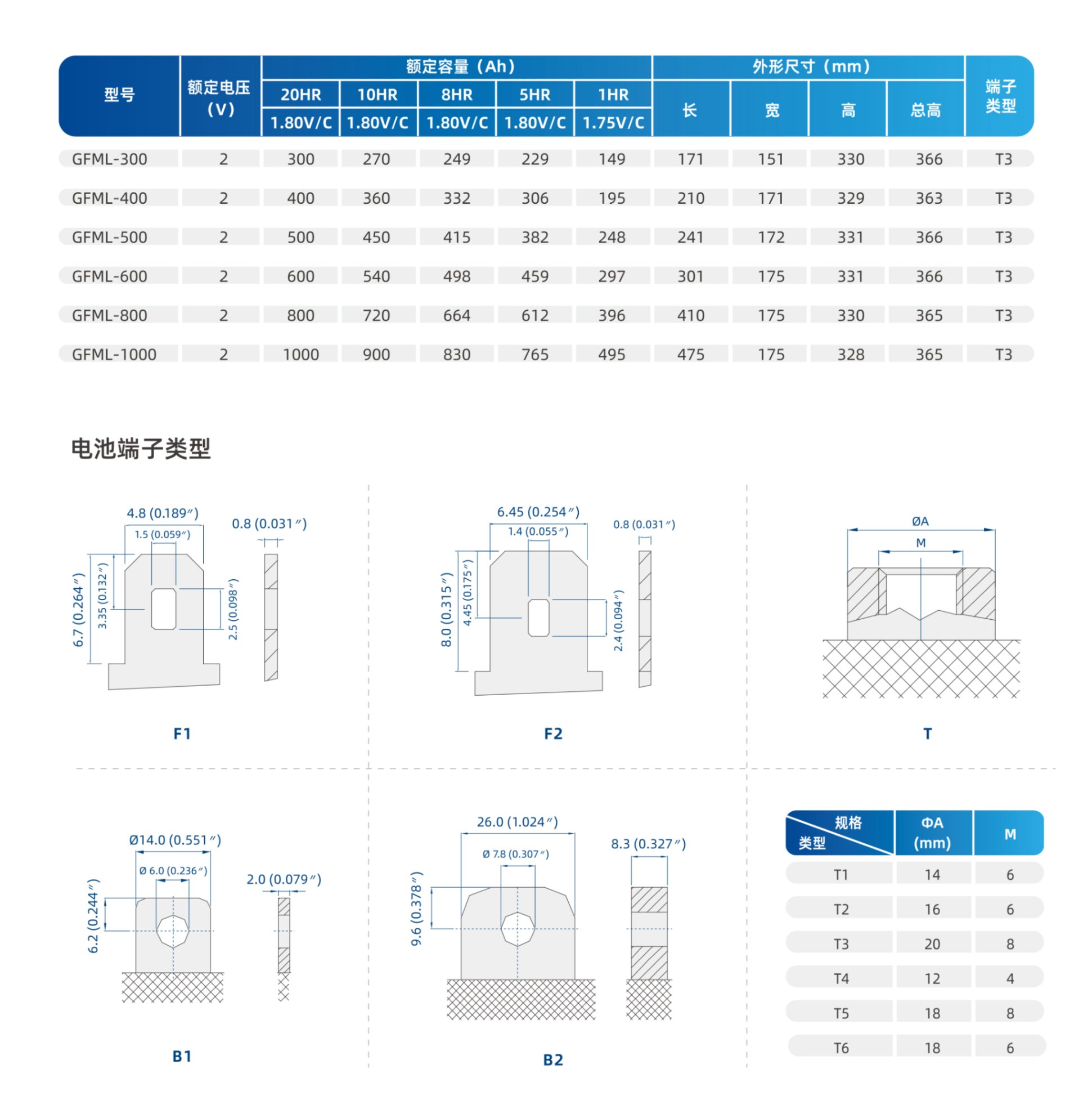 GFML长寿命大密电池系列300-1000AH参数