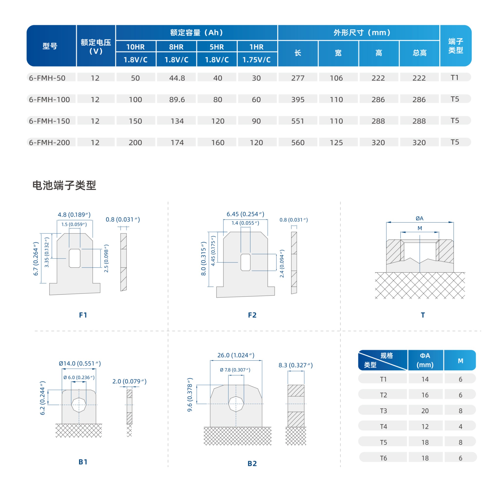 FMH密封电池系列500-200AH参数