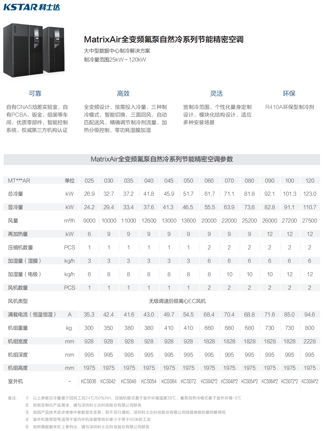 MatrixAir系列25-100KW参数