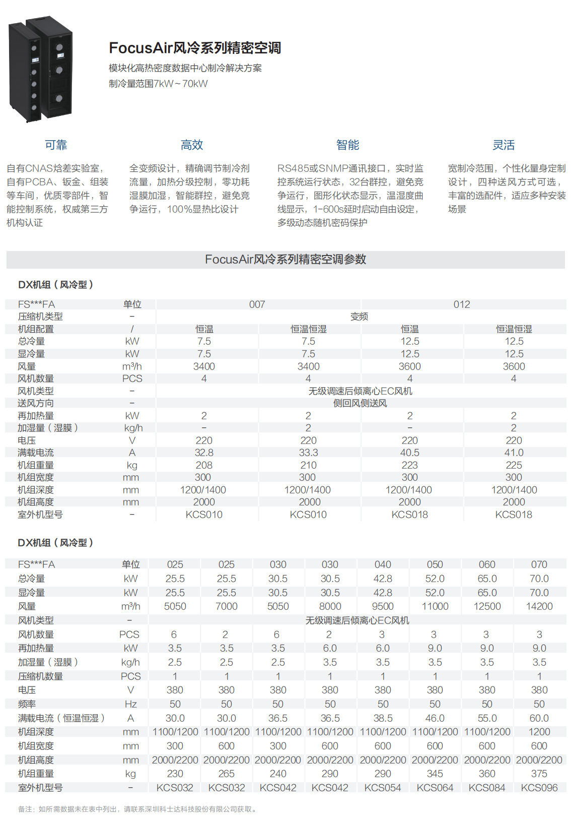 FocusAir系列风冷7-70KW参数