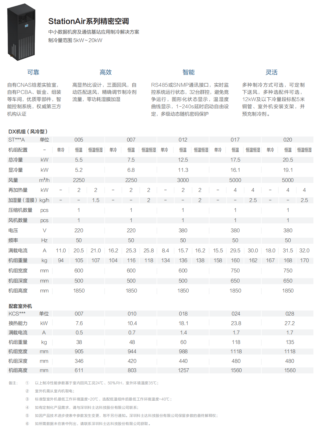 StationAir系列房间级空调5-20KVA参数
