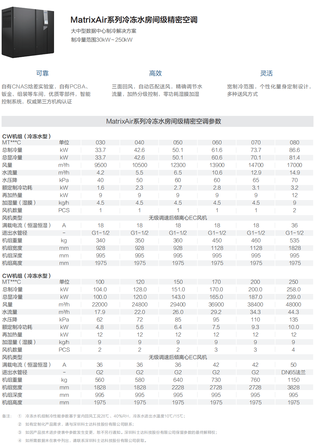 MatrixAir系列冷冻水房间级精密空调30-250KW参数